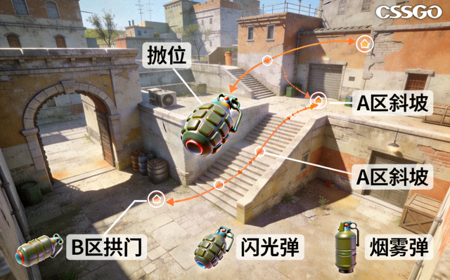 CSGO投掷物高清点位3D教学演示画面