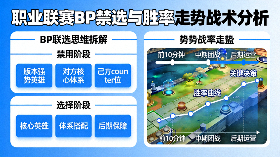 职业联赛BP禁选思维拆解与局势胜率走势战术沙盘演示画面